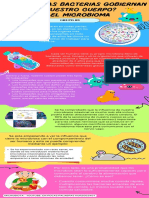 Infografia Del Microbioma