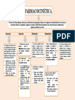 Mapa Conceptual de La Farmacocinetica 5