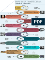 Infografía Línea de Tiempo Cronológica Multicolor