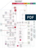 Proceso de Venta Versión Final