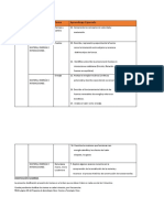 Dosificación de Ciencias y Tecnología 2