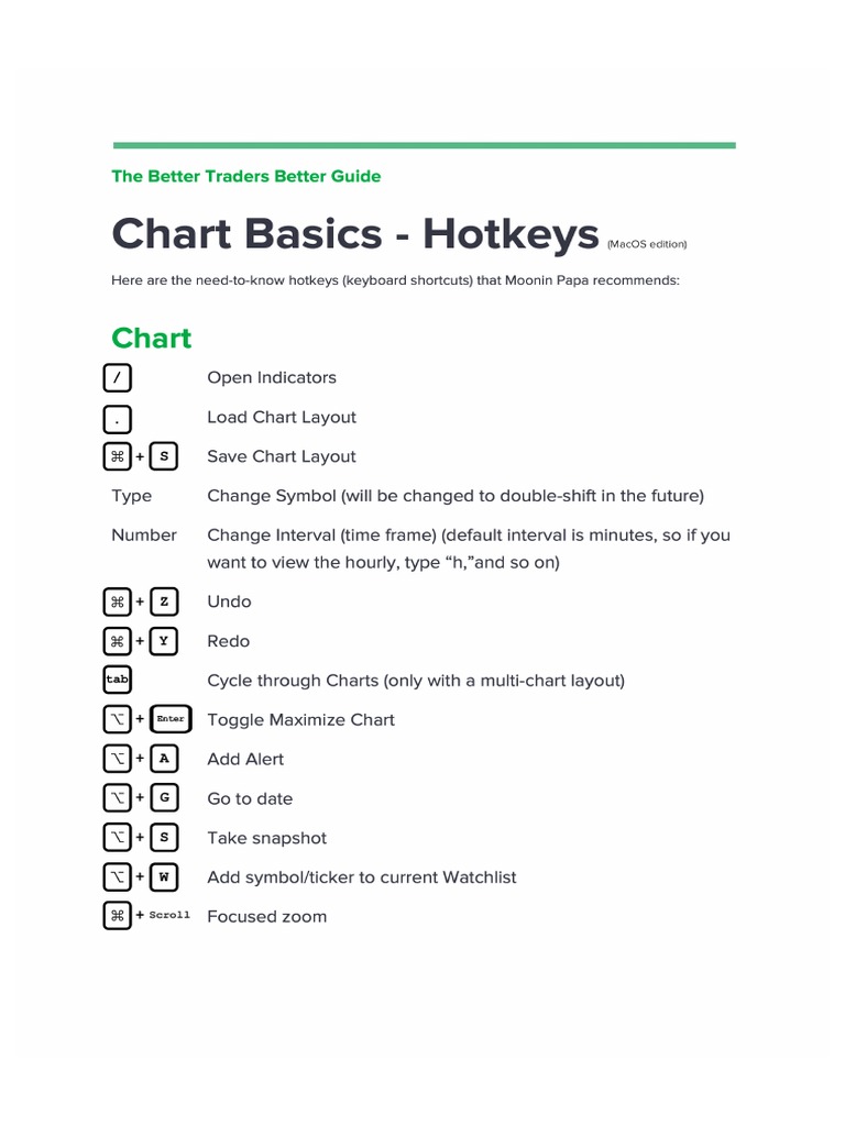 1599550388955chart Basics Hot Keys PDF MAC | PDF