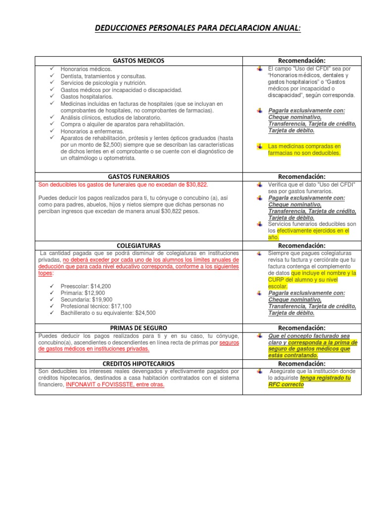 Deducciones Personales para Declaracion Anual | PDF | Cuidado de la ...