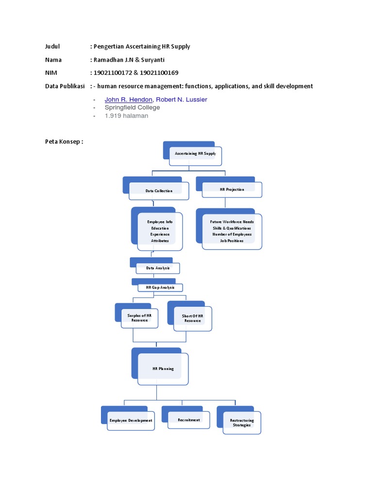 Peta Kensep Ascertaining HR Supply | PDF | Komputer