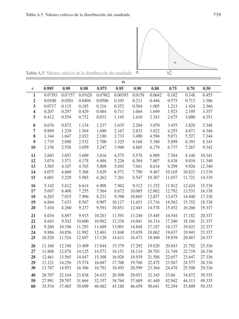 Tablas Ji Cuadrada PDF