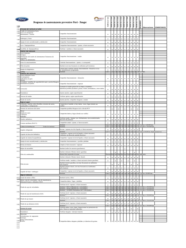 Plan de Mantenimiento Ford Ranger 1 | PDF