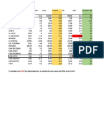 Comparativo Resultados PASO 2023