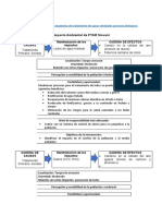 Diagnostico Aerobio