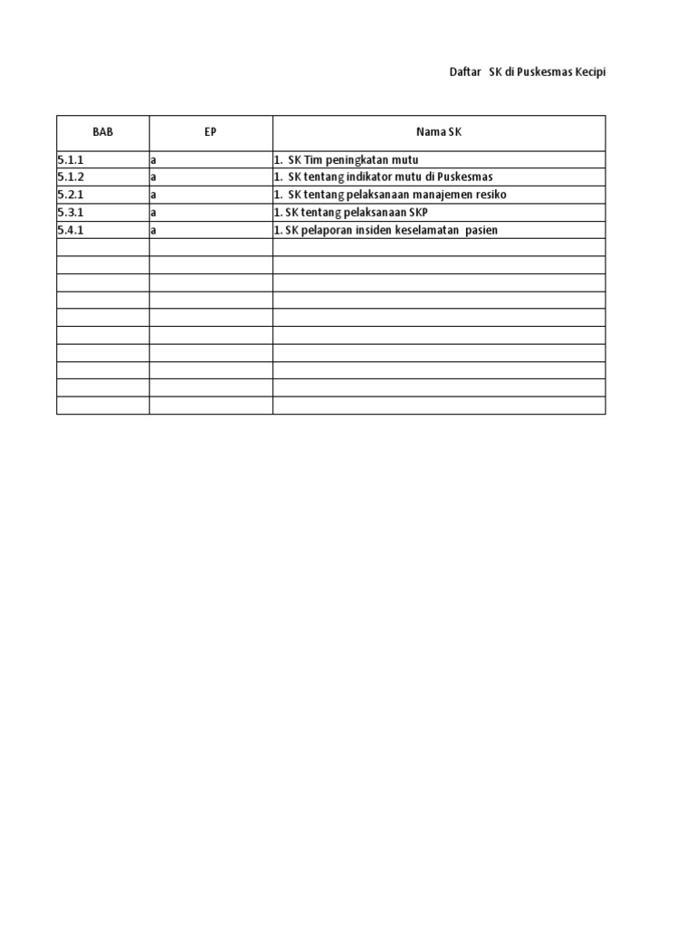 SK dan SOP Puskesmas Kecipir | PDF