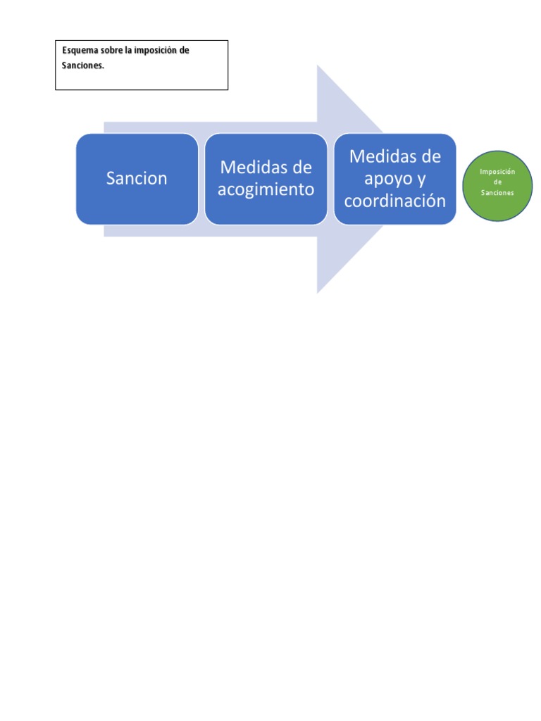 Esquema de Imposición de Sanciones | PDF