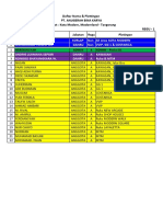 Personil & Ploting