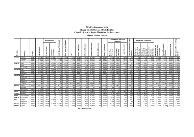 Cut Off NCOE Sinhala Medium Subjects | PDF
