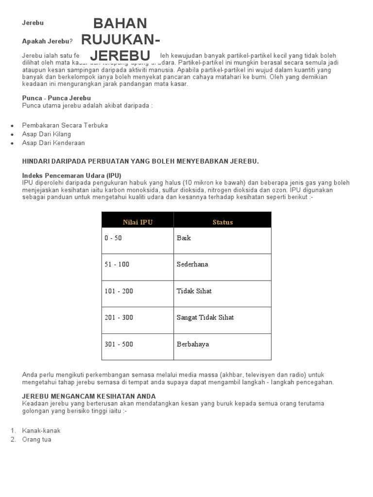 Jerebu Essay | PDF