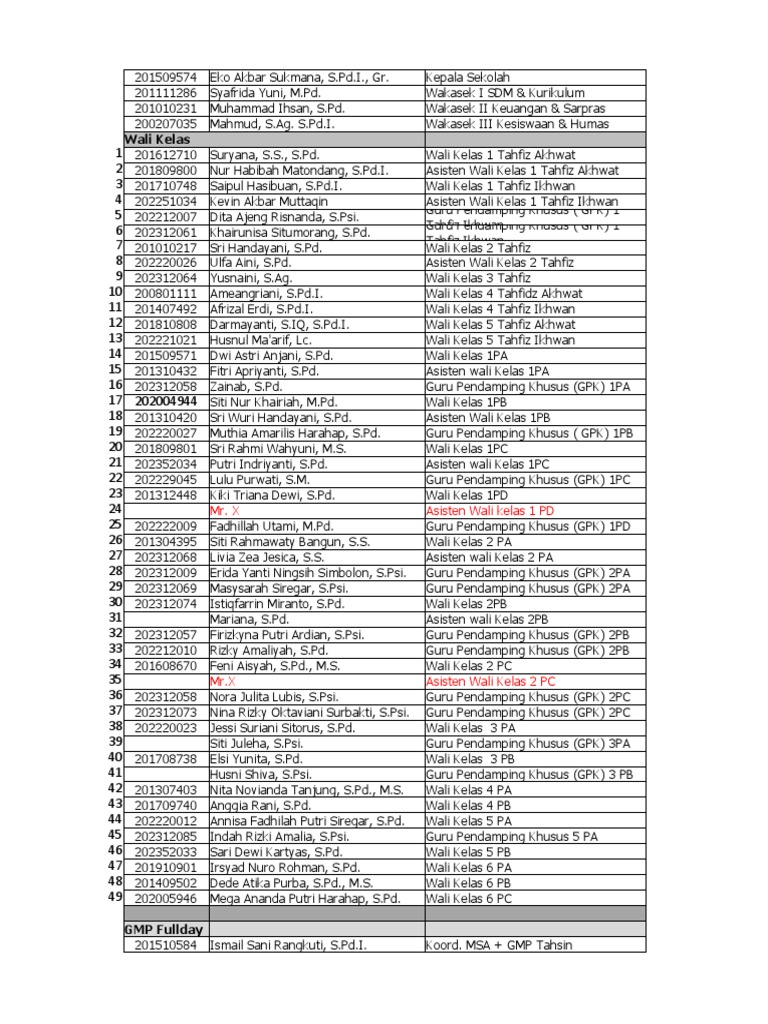 Buat Absen | PDF