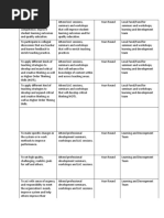 To be able to know and value to achieve competence