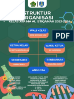 Struktur Organisasi MA AL ISTIQAMAH