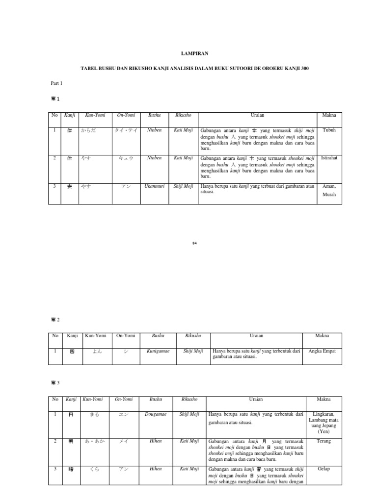 Tabel Bushu dan Kanji Lengkap | PDF