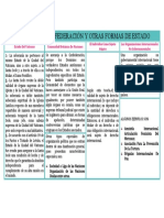 Federación, Confederación y Otras Formas de Estado