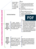 Las Organizaciones Internacionales