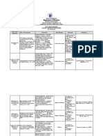 Araling Panlipunan L D Matrix SY 2022 2023