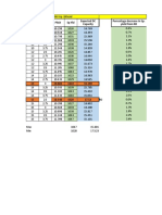 Capacity Vs SP - Yield Estimate - Gorgast