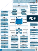 Kpi Master Guide For Hotel Revenue Manager 1684869674