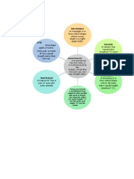 Bubble Chart Example