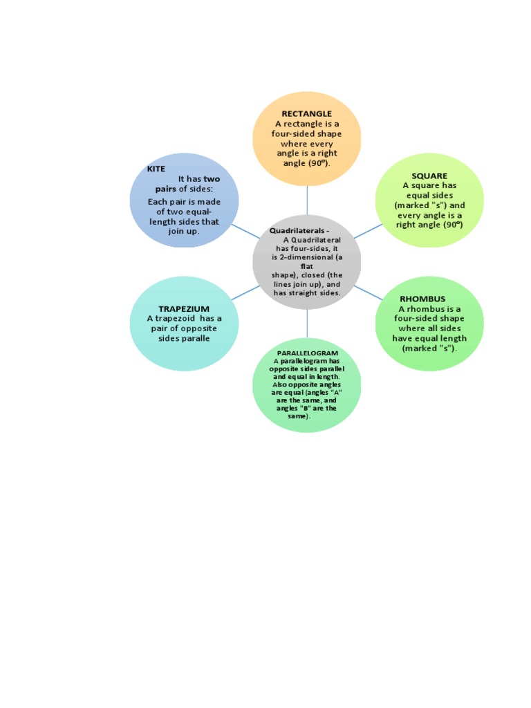 Bubble Chart Example | PDF
