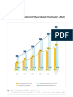 Statistik Sukuk Desember 2021