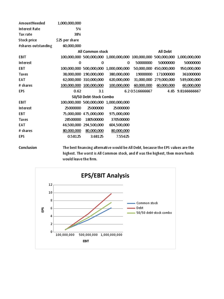 Strategic Management EPS_EBIT.xlsx (1) PDF