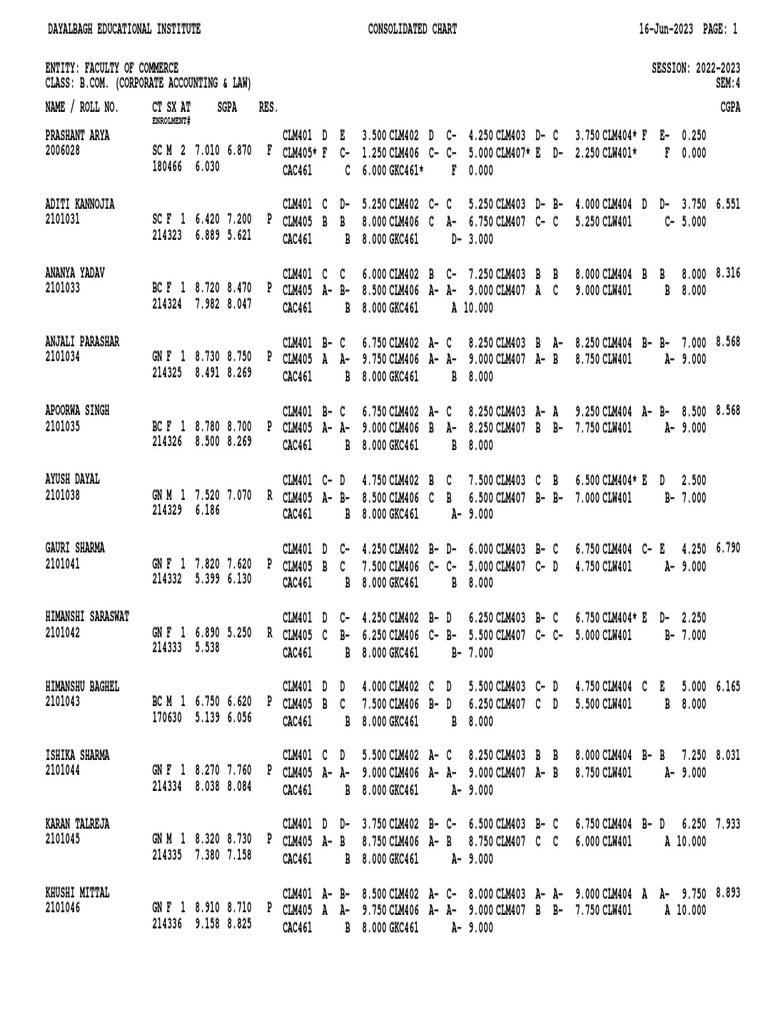 4 - B.Com. (Corporate Accounting & Law) - Consolidated Chart | PDF ...