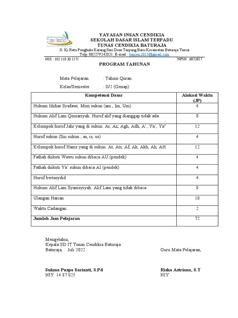 Program Tahsin Kelas 2 SD 2022/2023 | PDF