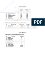 Report On Budget Analysis