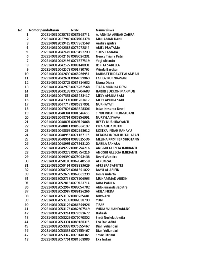 Data Pendaftaran PPDB 2023 | PDF