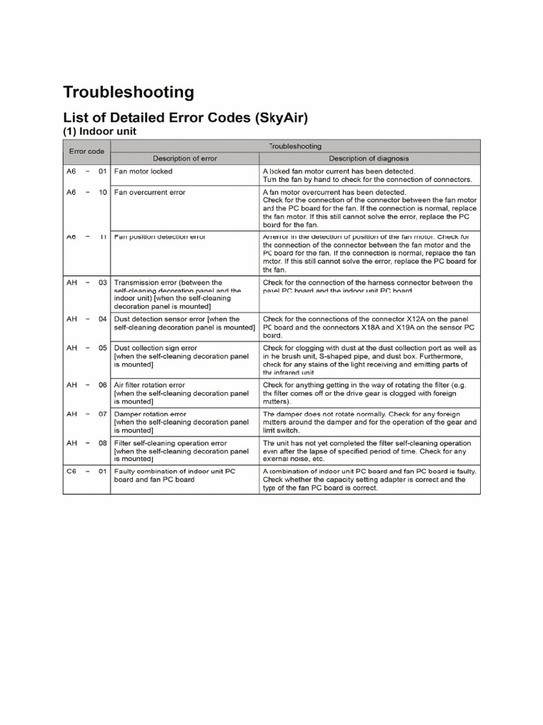 DAIKIN Fault Codes Sky Subcodes BRC1E PDF