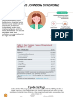 Stevens Johnson Syndrome: Definisi Etiologi