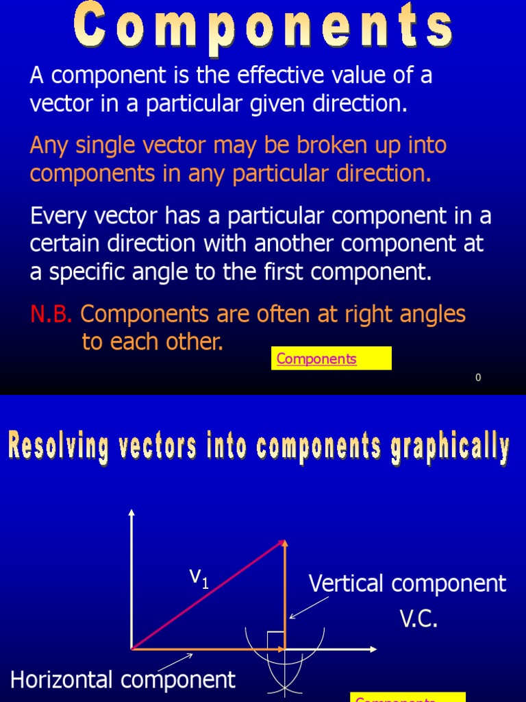 03 Resolution of Vectors Into Components - 091604 - 091757 | PDF ...