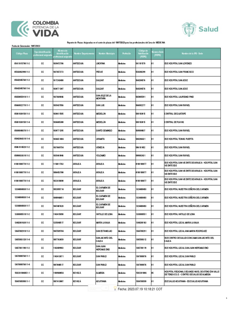 Plazas Asignadas Sso Medicina Firmado PDF