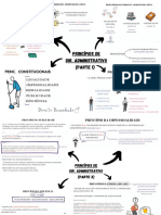 Principios de Direito Administrativo Mapa Mental 2