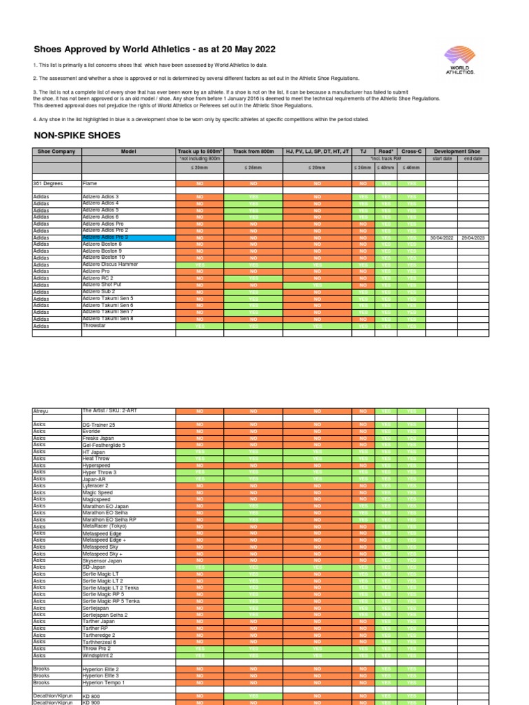 World Athletics List Of Approved Shoes