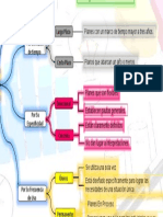 Mapa Conceptual Tipos de Planes