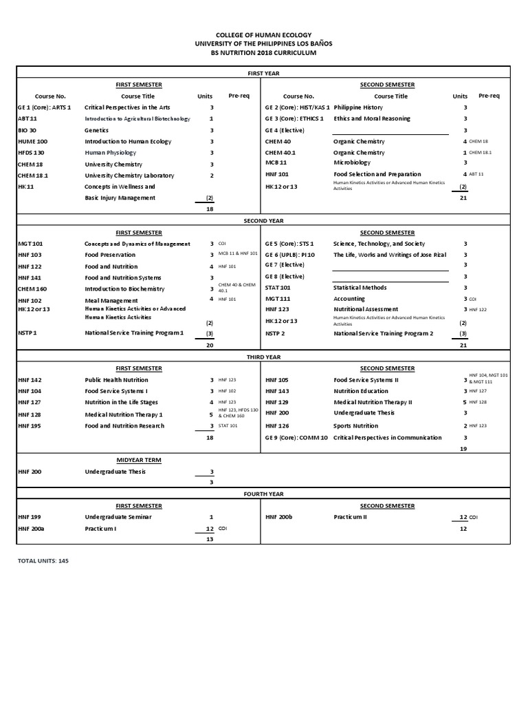 BSN 2018 Curriculum | PDF