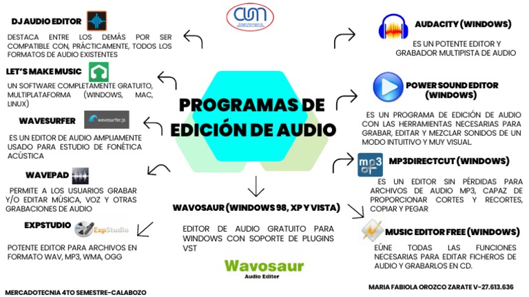 Programas de Edición de Audio 2023 | PDF