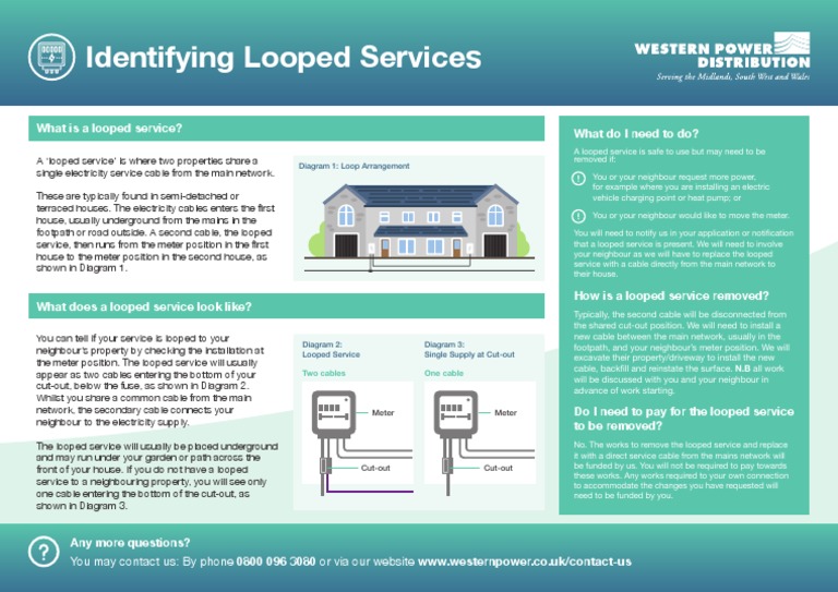 Understanding Looped Electricity Services | PDF | Electrical ...