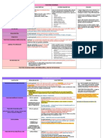 Cuadro Trastornos - Psicopatología Forense