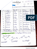 Résumé1 Chimie Organique 1 L2 (1)