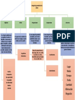 Mapa Categorias Gramaticales