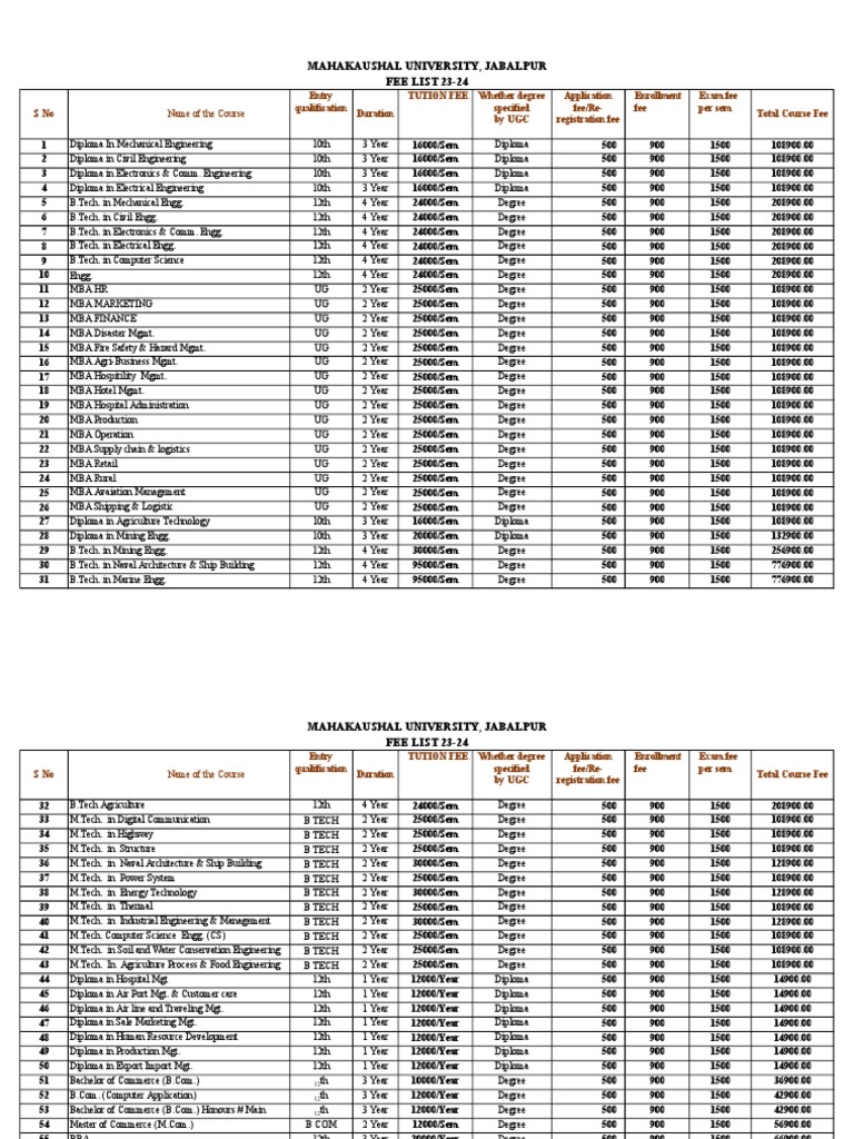 mku-fee-structure-updated-pdf-academic-degree-master-s-degree