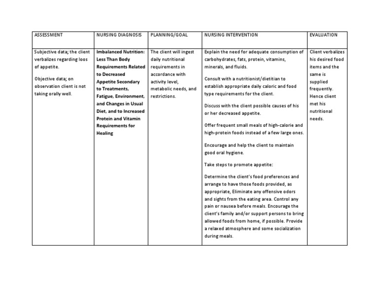 NURSING DIAGNOSIS On Imbalanced Nutrition PDF