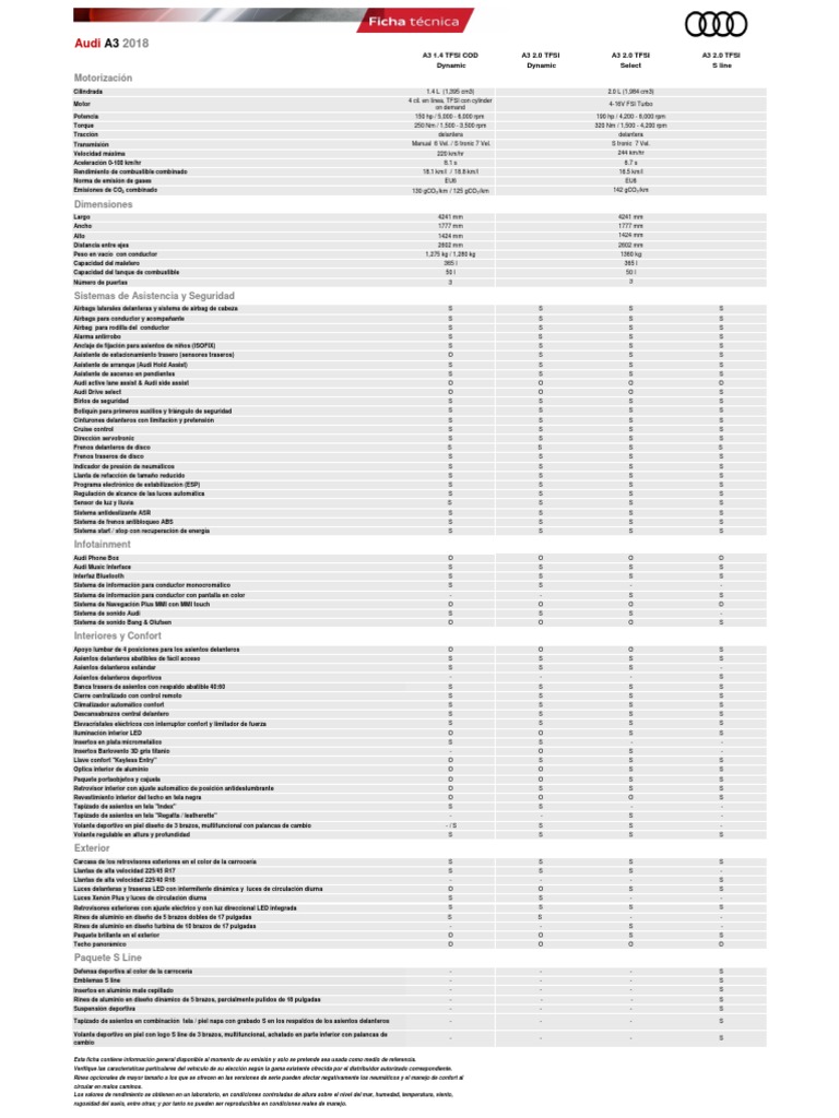 Audi A3 Specs 2018